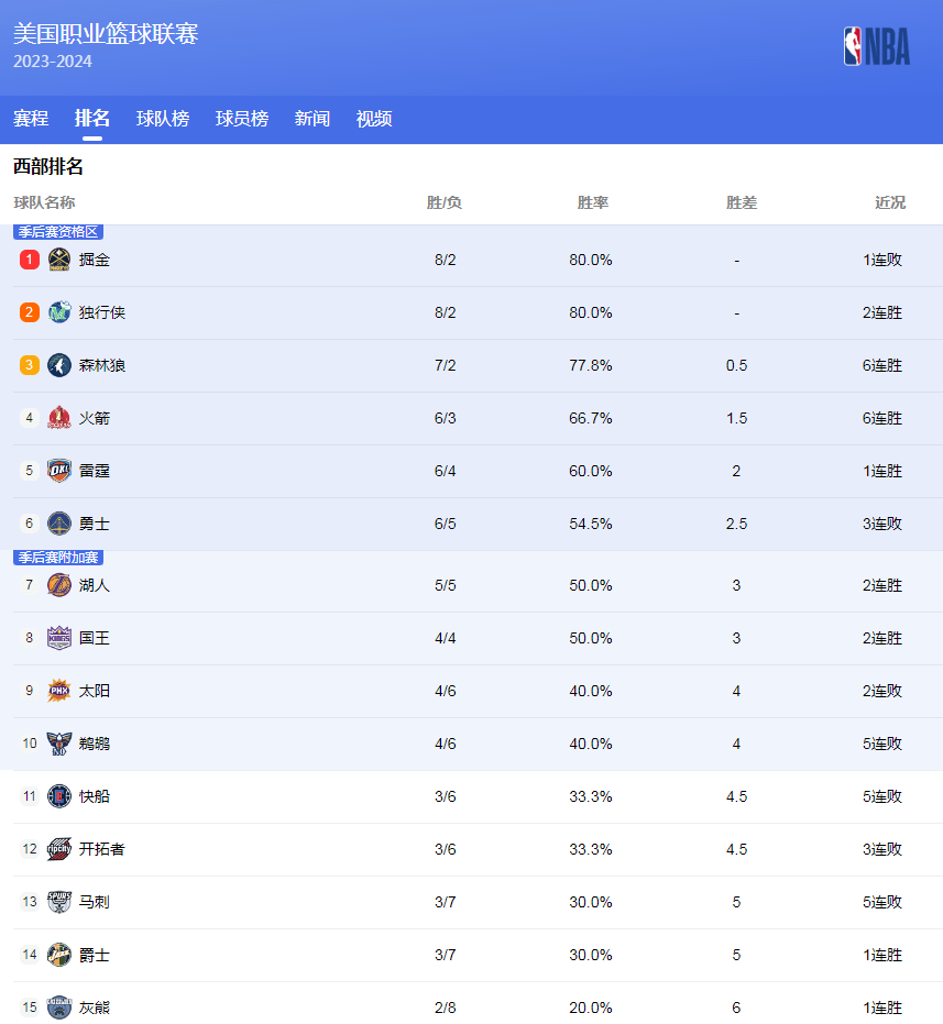 后赛佳绩的