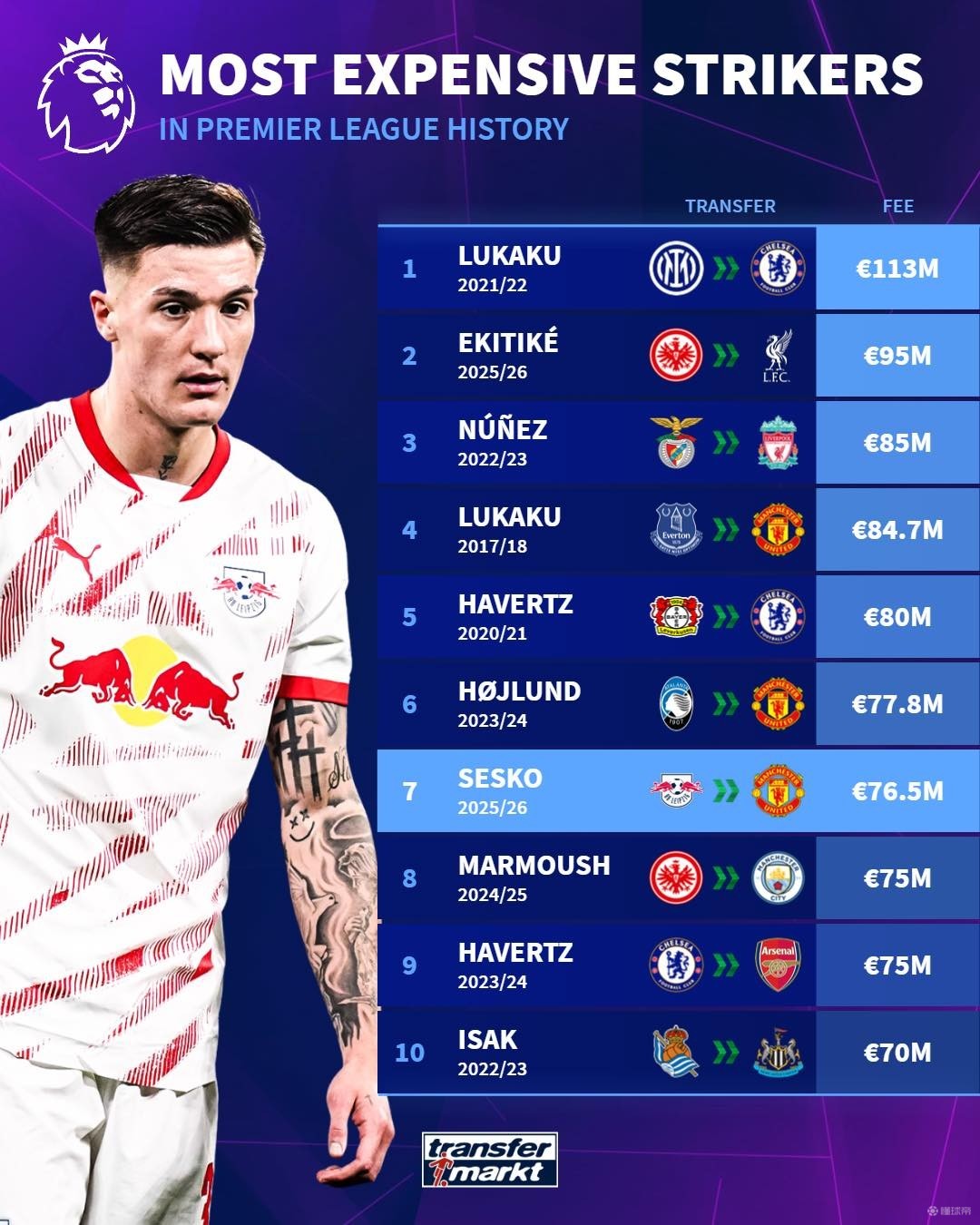 尽管足球比 尽管足球比