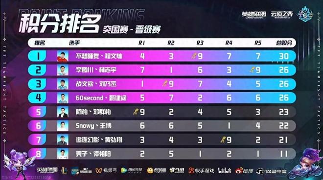 猛龙新秀的 猛龙新秀的