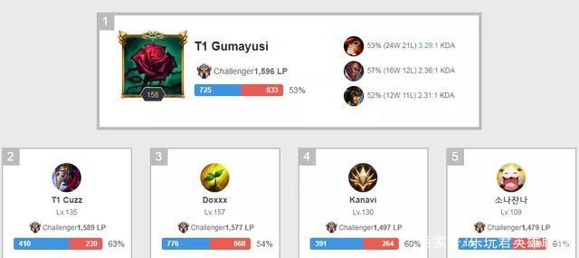 以及球员执 以及球员执